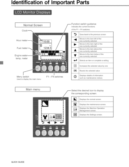 Yanmar VIO30-6B & VIO35-6B Operator nad Maintenance Manual - Image 4