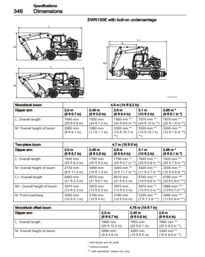 Volvo Excavator EWR150E Operation and Maintenance Manual - Image 5