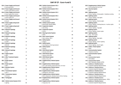 DAF XF105 Service and Repair Manual Electrical Wiring Diagrams - Image 10