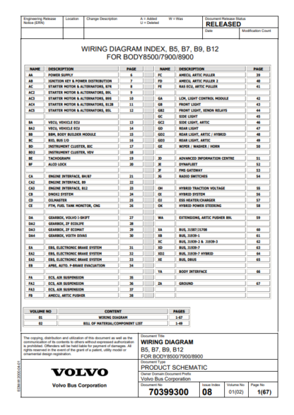 VOLVO Buses Wiring Diagram B12B BODY 8500 with DH12E (chno 141789-) - Image 2