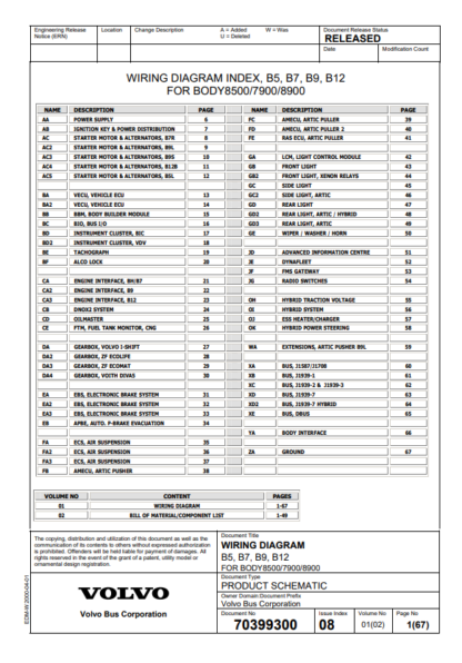 VOLVO Buses Wiring Diagram B9S BODY 8500 with D9B (chno 141789-) - Image 2