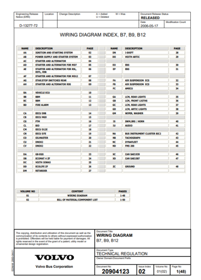 VOLVO Buses Wiring Diagram B9R D9B chn 112690-115593 - Image 2