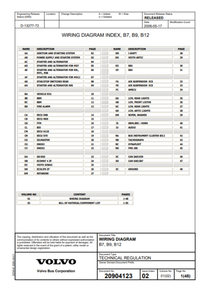 VOLVO Buses Wiring Diagram B9TL D9B chn 112690-115593 - Image 2