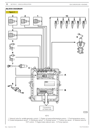 IVECO Euro 4 C78 C10 C13 CURSOR Engine Technical and Repair Manual - Image 3
