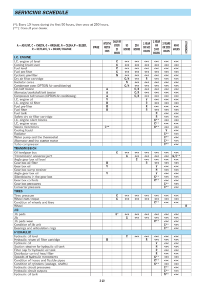 Manitou MLT 735 120 LSU - Operators Owner Maintenance Manual - Image 3