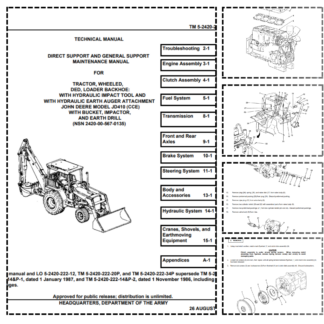 John Deere 410 Backhoe Loader Service Repair Manual
