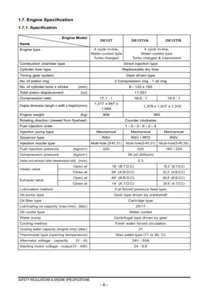 Doosan DE12T, DE12TI, DE12TIA and DE12TIS Diesel Engines Shop Manual - Image 4