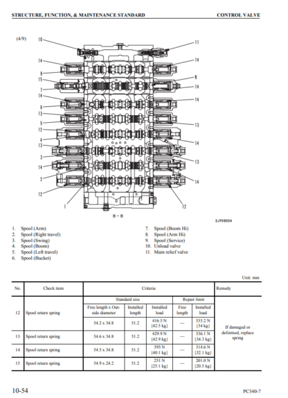 Komatsu Excavator PC340LC PC340NLC-7K Shop Manual - Image 3