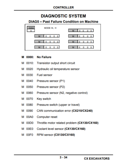 CASE Excavator CX Series Service Training Manual - Image 5