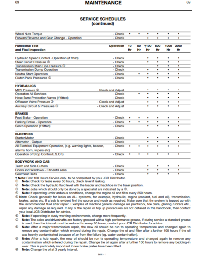 JCB 4CX Backhoe Operation and Maintenance Manual - Image 7