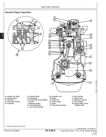 John Deere PowerTech 4.5L 6.8L Technical Repair Manual - Image 9