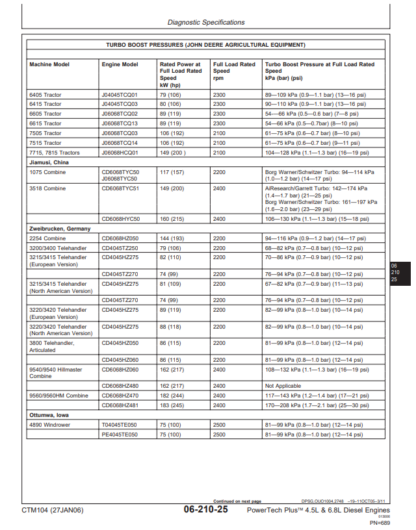 John Deere PowerTech 4.5L 6.8L Technical Repair Manual - Image 10