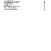 CASE AFX8010 Combine Repair and Service Manual - Image 2