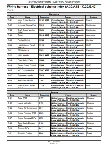 CASE AFX8010 Combine Repair and Service Manual - Image 6