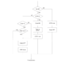 JCB Excavator JS200, JS210, JS220, JS240, JS260 Repair Manual - Image 5
