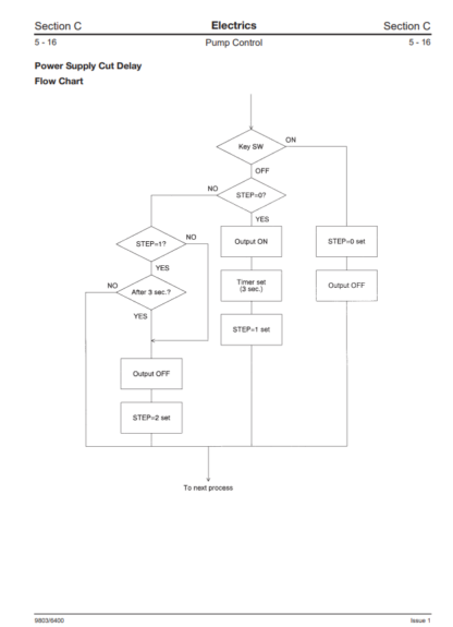 JCB Excavator JS200, JS210, JS220, JS240, JS260 Repair Manual - Image 5