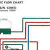 Bobcat 440 443 443B Service Manual - Image 5