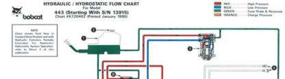 Bobcat 440 443 443B Service Manual - Image 5