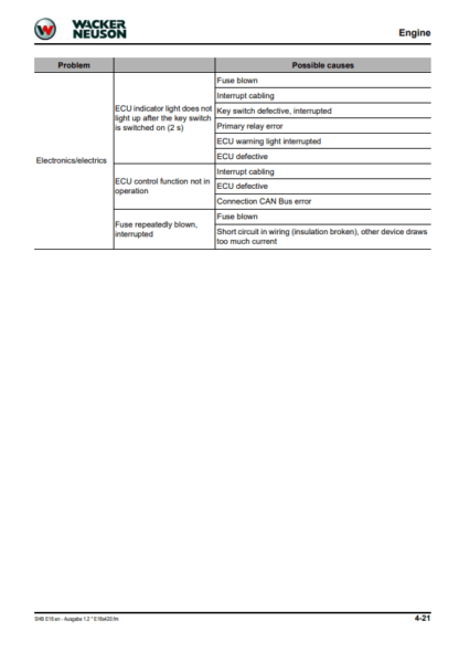 Wacker Neuson Excavator ET75 Service Manual - Image 5