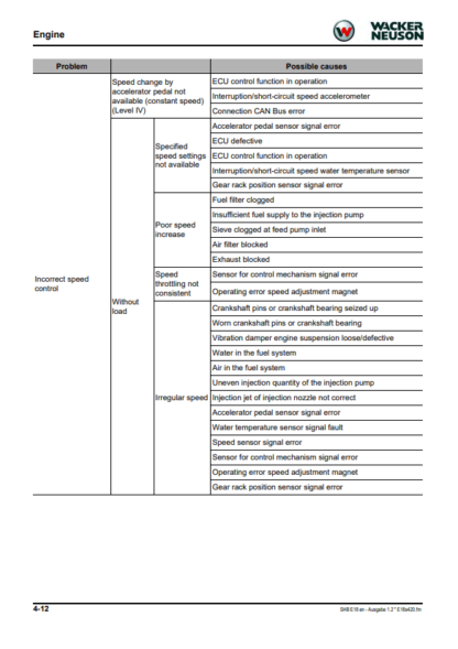 Wacker Neuson Excavator ET75 Service Manual - Image 9