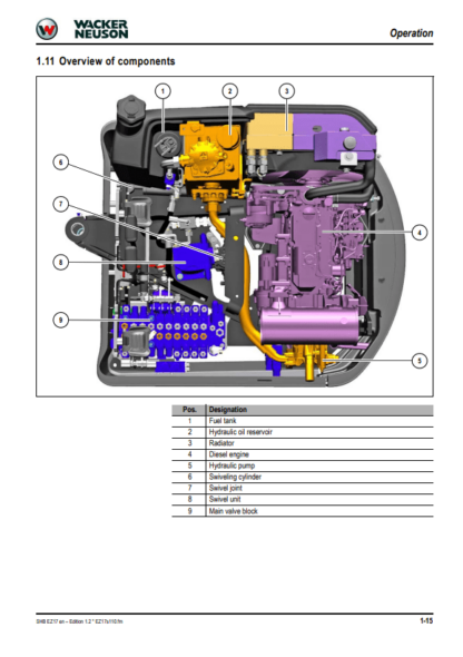 Wacker Neuson Excavator EZ17 Service Manual - Image 12