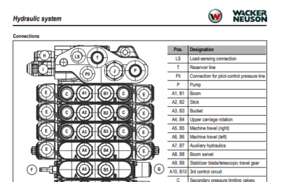 Wacker Neuson Excavator EZ17 Service Manual - Image 9