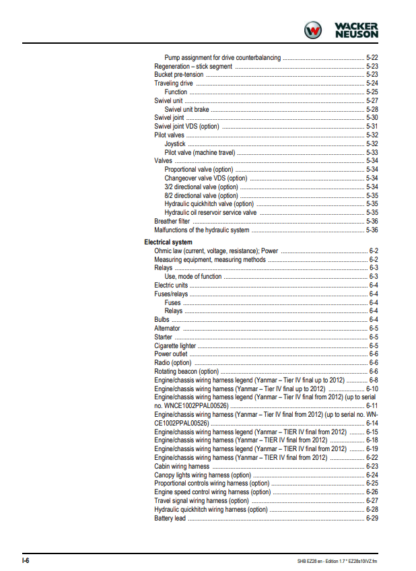 Wacker Neuson Excavator EZ28 Service Manual - Image 7