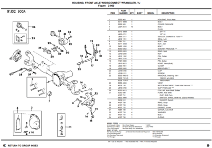 Jeep Wrangler Cherokee Grand Cherokee Parts Catalog 1991-1993 - Image 2