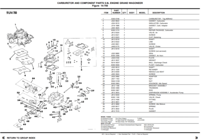 Jeep Wrangler Cherokee Grand Cherokee Parts Catalog 1991-1993 - Image 5