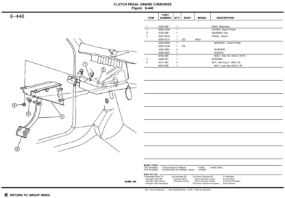 Jeep Wrangler Cherokee Grand Cherokee Parts Catalog 1994-1996 - Image 5