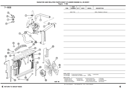 Jeep Wrangler Cherokee Grand Cherokee Parts Catalog 1994-1996 - Image 4