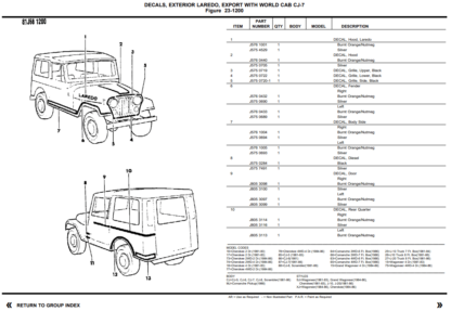 Jeep Wrangler Cherokee Grand Cherokee Parts Catalog 1981-1986 - Image 2