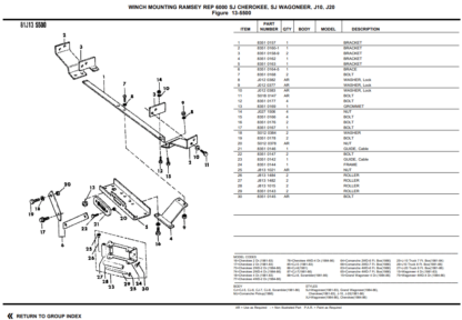 Jeep Wrangler Cherokee Grand Cherokee Parts Catalog 1981-1986 - Image 3