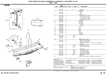Jeep Wrangler Cherokee Grand Cherokee Parts Catalog 1981-1986 - Image 5