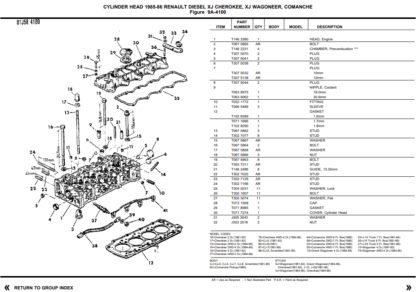 Jeep Wrangler Cherokee Grand Cherokee Parts Catalog 1981-1986 - Image 6