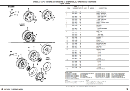 Jeep Wrangler Cherokee Grand Cherokee Parts Catalog 1981-1986 - Image 7
