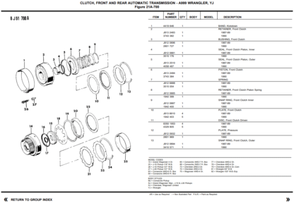 Jeep Wrangler Cherokee Grand Cherokee Parts Catalog 1987-1990 - Image 6