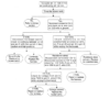 Bobcat S220 S220 Turbo HF Service Manual - Image 10