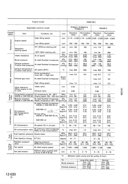 Komatsu 108 Series Diesel Engine Shop Service Manual - Image 5