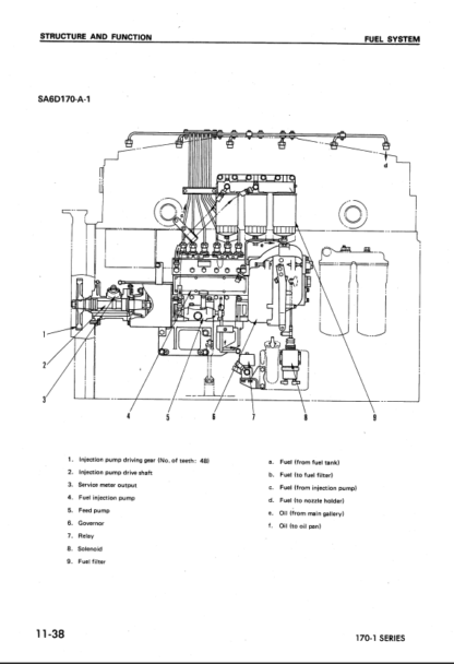 Komatsu 6D170-1 Series Diesel Engine Shop Service Manual - Image 3