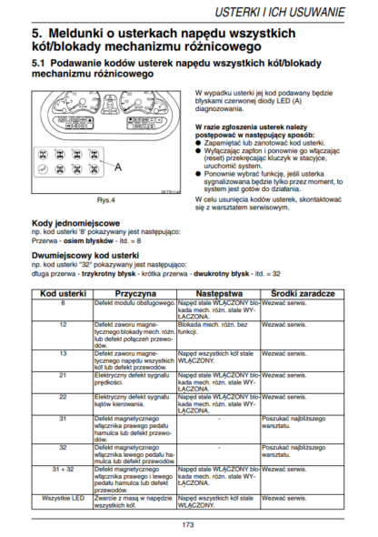 FENDT 206 207 208 209 VPFS Operation and Maintenance Manual PL - Image 12