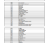 FENDT 300 310 311 312 Vario COM III Workshop Manual - Image 3
