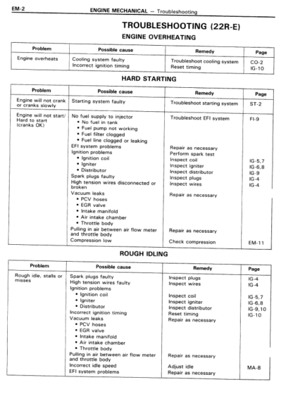 Toyota 4Runner Truck FSM 1985 Repair Service Manual - Image 10