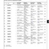 CASE 2388 2399 Axial-Flow Combine Parts Catalog - Image 7