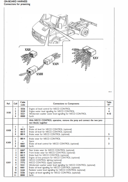 IVECO TurboDaily Electric Repair Manual - Image 4