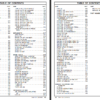 CAT 420F2 IT Backhoe Loader Parts Catalog Manual - Image 3