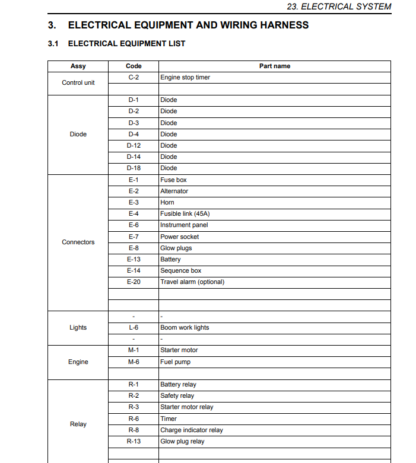 New Holland Excavator E16B E18B Service Manual - Image 6