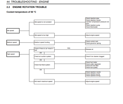 New Holland Excavator E16B E18B Service Manual - Image 10