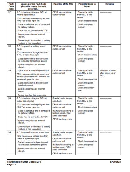 Doosan DL250-4 Wheel Loader Shop Service Manual - Image 8