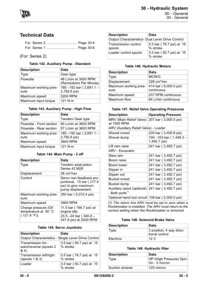 JCB 1CX 1CXT Backhoe Loader Service Manual - Image 6
